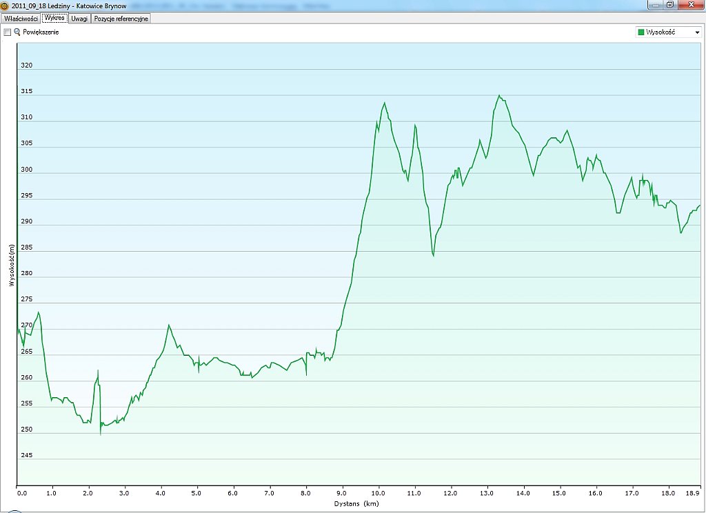 2011_09_18w Ledziny - Katowice Brynow.jpg